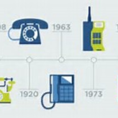 Timeline: Evolución Tecnológica