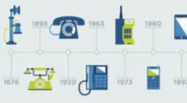 Timeline: Evolución Tecnológica