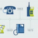 Evolucion tecnologica