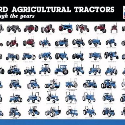 Timeline: History of Tractors