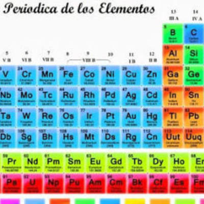 Timeline: Tabla Periódica
