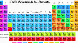 Timeline: Tabla Periódica