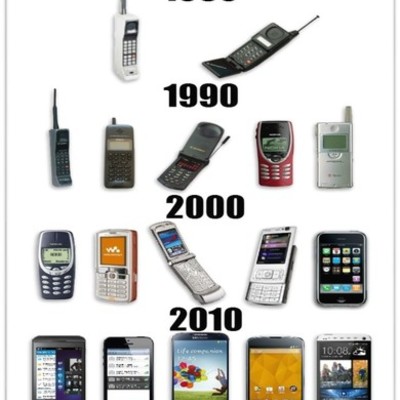 Timeline: Avance de la tecnología