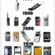 Evolucion de los celulares