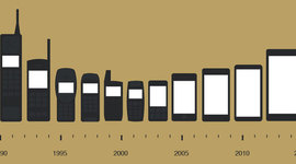 Timeline: Evolución de los sistemas operativos móviles