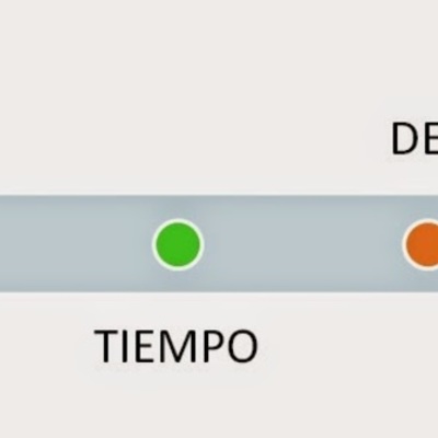 Timeline: linea de tiempo