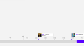 Timeline: LINEA DE TIEMPO DE LA ETICA