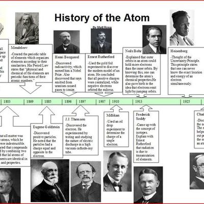 Timeline: History of an atom