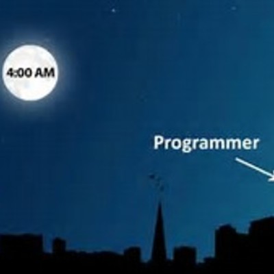 Timeline: Programming History Timeline