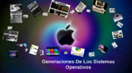 Timeline: Historia de los Sistemas Operativos