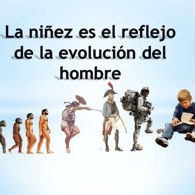 Timeline: LA NIÑEZ SU EVOLUCIÓN A LO LARGO DE LA HISTORIA