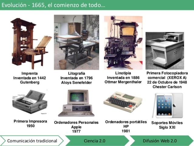 TECNOLOGIA EDUCATIVA timeline | Timetoast timelines
