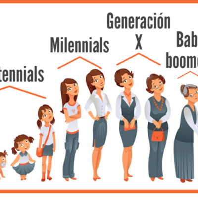 Timeline: Generaciones Humanas