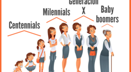 Timeline: Generaciones Humanas