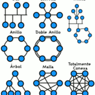 Timeline: Evolución de las comunicaciones y redes de datos