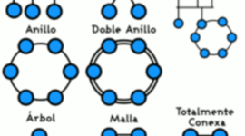 Timeline: Evolución de las comunicaciones y redes de datos