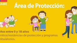 Timeline: Recorrido histórico de las concepciones de infancia y adolescencia en la sociedad, a partir de la edad antigua hasta la edad contemporánea