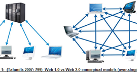 Timeline: Linea del tiempo de la tecnología