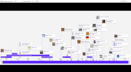 Timeline: EVOLUCIÓN DE LA  SEGURIDAD Y SALUD EN EL TRABAJO