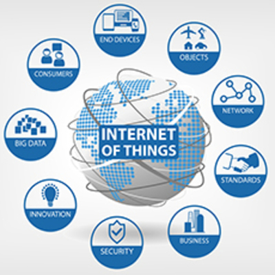 Timeline: Internet en Honduras
