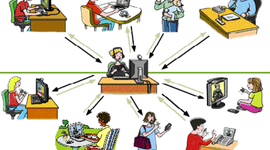 Timeline: Hitos de la tecnología educativa