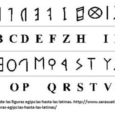 Timeline: ¿De dónde vienen las letras?