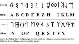 Timeline: ¿De dónde vienen las letras?