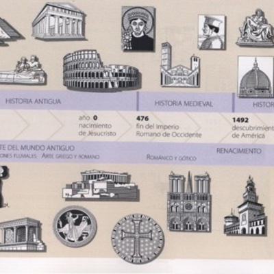 Timeline: Classificació d'Art