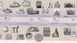 Timeline: Classificació d'Art