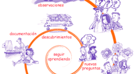 Timeline: Aportaciones al metodo científico