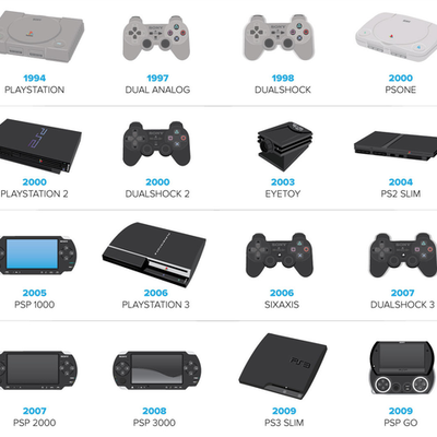 Timeline: Evolución de la Playstation