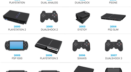 Timeline: Evolución de la Playstation