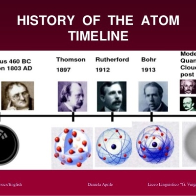 Timeline: Atomic History Timeline