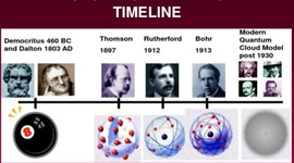 Timeline: Atomic History Timeline