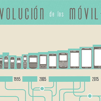 Timeline: historia de los celulares