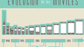 Timeline: historia de los celulares