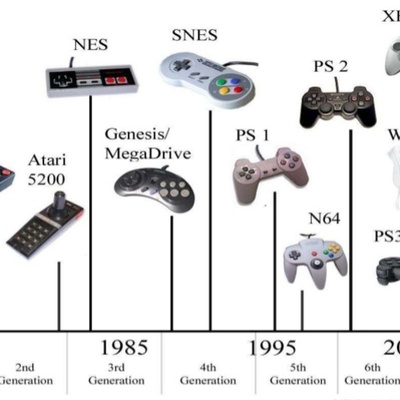 Timeline: Eje cronológico de las consolas :