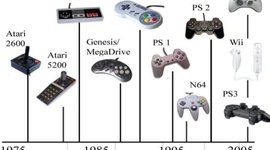 Timeline: Eje cronológico de las consolas :