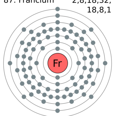 Timeline: Chemistry Timeline 10/3/2017