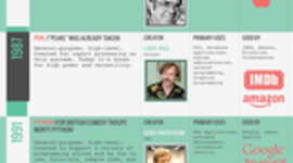 Timeline: Lenguajes de programación