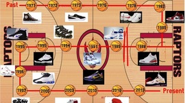 Timeline: Evolution of Basketball Shoes