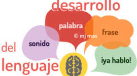 Timeline: Adquisición y Desarrollo del Lenguaje en la Infancia