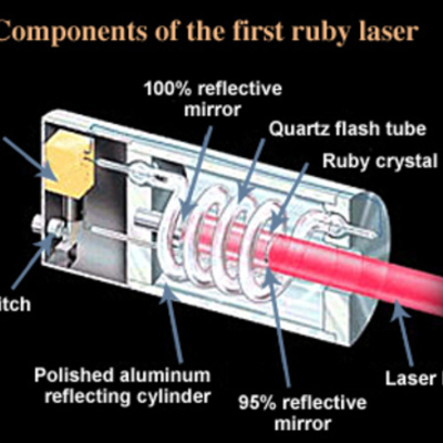 Timeline: History of Laser
