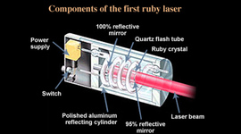Timeline: History of Laser