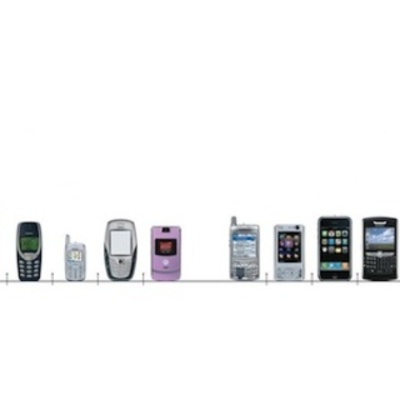 Timeline: EVOLUCIÓN DE EL CELULAR