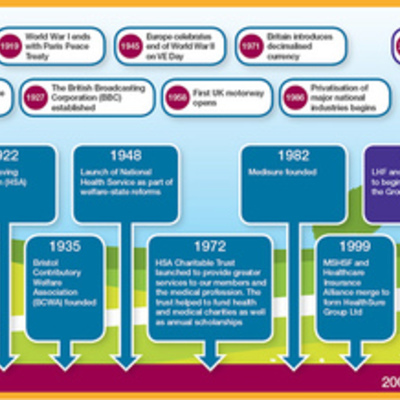 Timeline: Daniel Martinez, Health care history