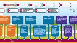 Timeline: Daniel Martinez, Health care history
