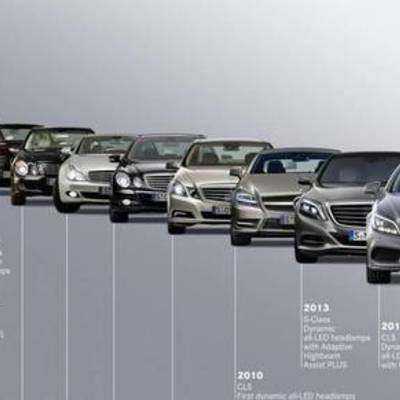 Timeline: La evolución del automóvil