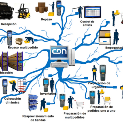 Timeline: HISTORIA DE LA LOGISTICA