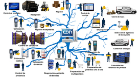 Timeline: HISTORIA DE LA LOGISTICA